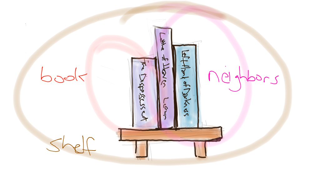 A shelf as a book with neighbors.